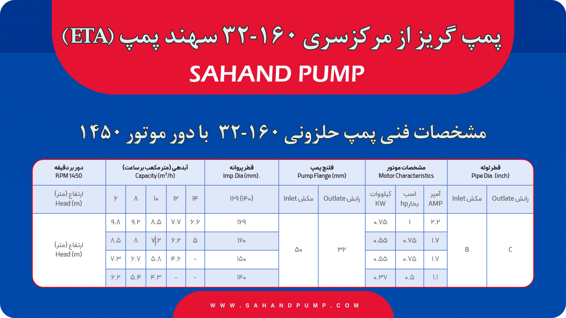 توضیح عكس