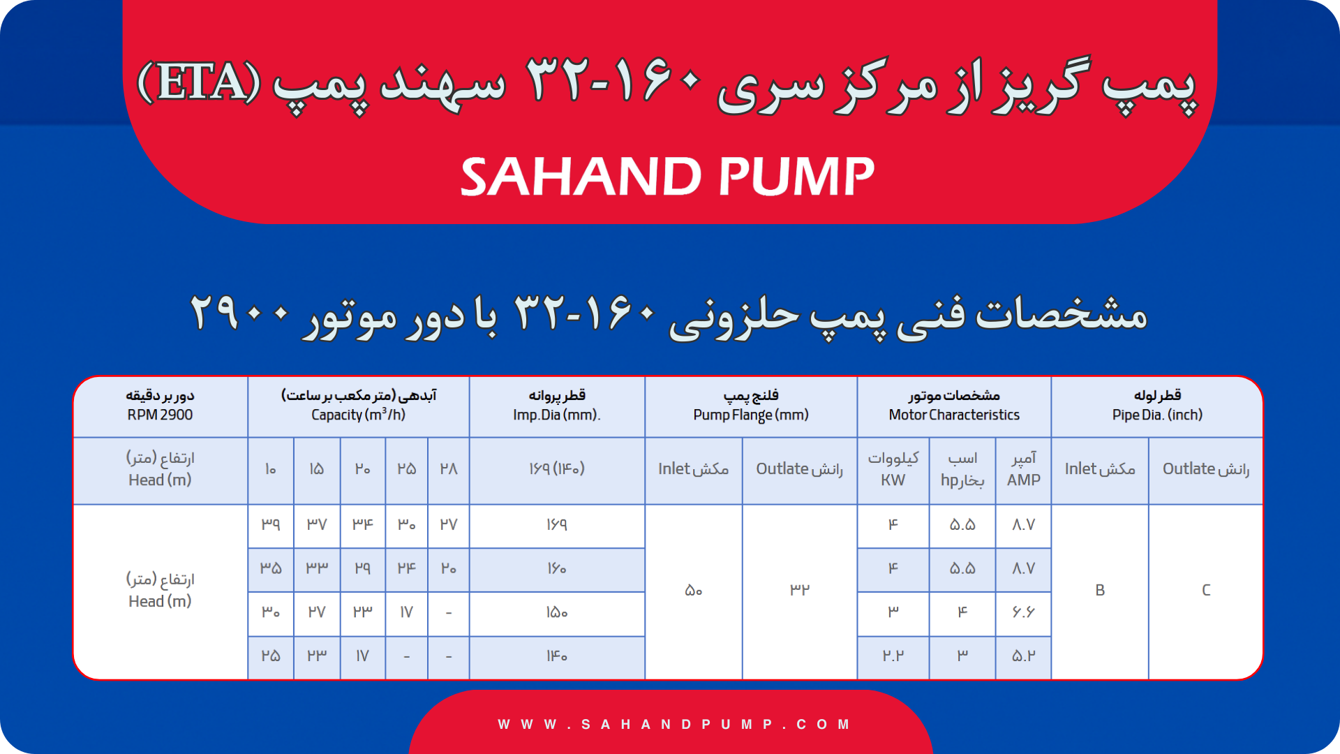 توضیح عكس