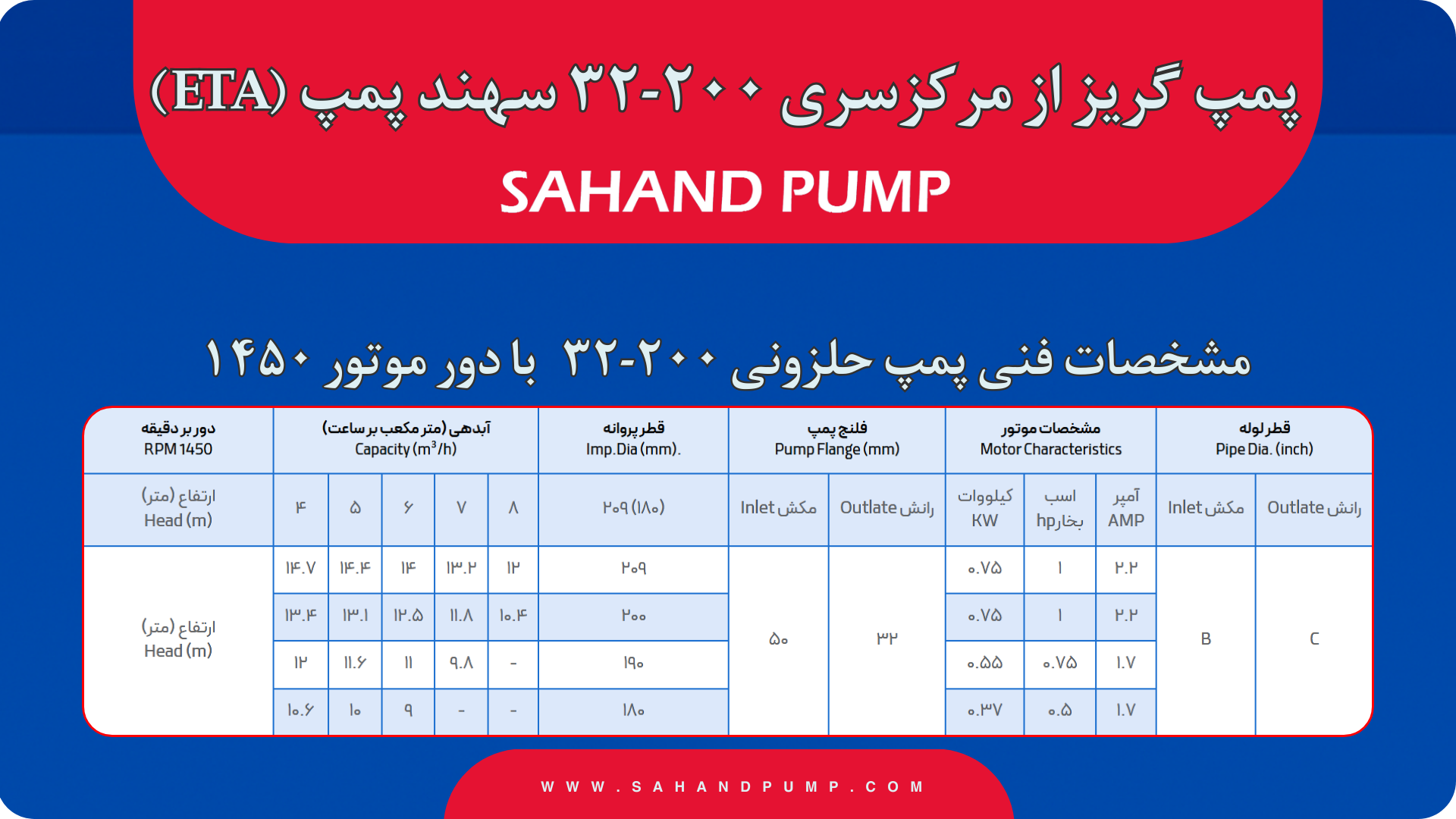 توضیح عكس