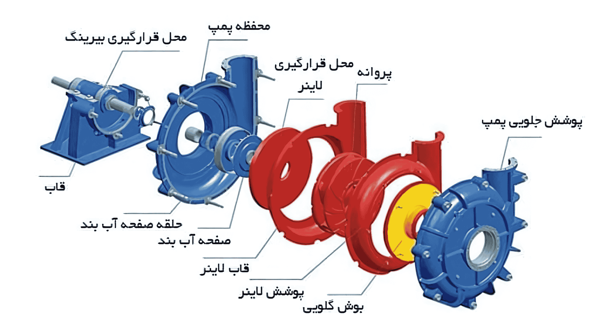 توضیح عكس